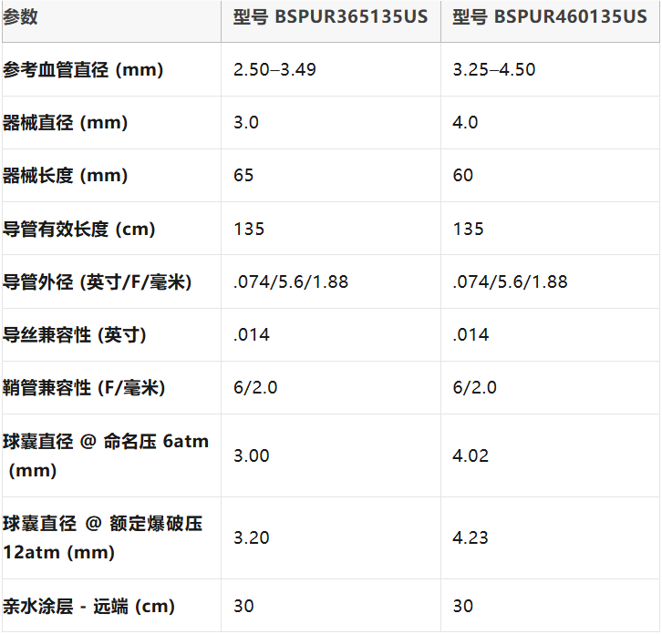 什么是外周支架雁过留声, 但它什么也没留下-外周可回收支架系统_https://www.jmylbn.com_新闻资讯_第20张