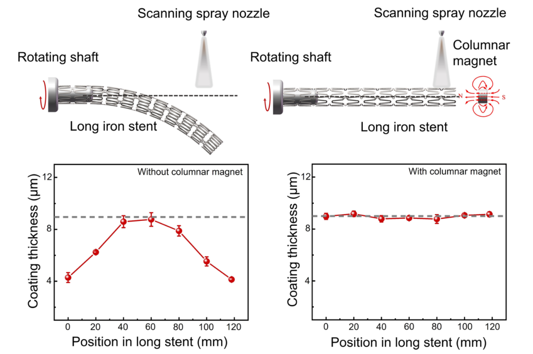 什么是外周支架雁过留声, 但它什么也没留下-外周可回收支架系统_https://www.jmylbn.com_新闻资讯_第28张