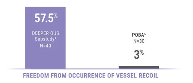 什么是外周支架雁过留声, 但它什么也没留下-外周可回收支架系统_https://www.jmylbn.com_新闻资讯_第16张