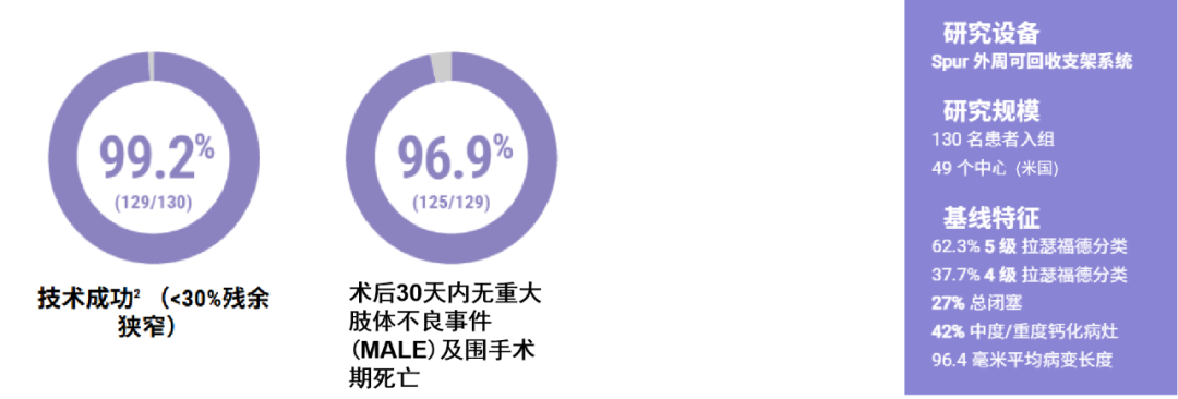 什么是外周支架雁过留声, 但它什么也没留下-外周可回收支架系统_https://www.jmylbn.com_新闻资讯_第14张