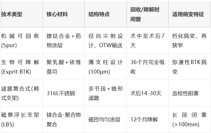 什么是外周支架雁过留声, 但它什么也没留下-外周可回收支架系统_https://www.jmylbn.com_新闻资讯_第24张