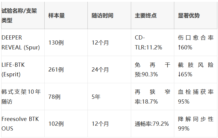 什么是外周支架雁过留声, 但它什么也没留下-外周可回收支架系统_https://www.jmylbn.com_新闻资讯_第32张