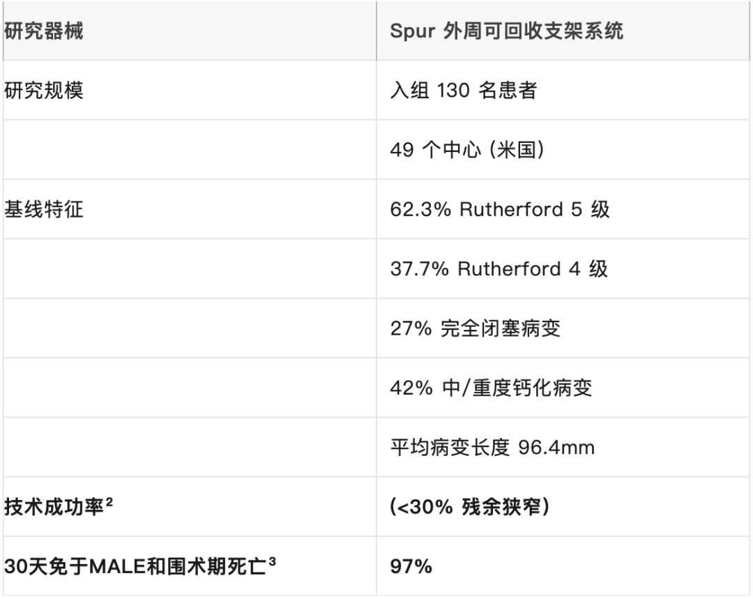 什么是外周支架雁过留声, 但它什么也没留下-外周可回收支架系统_https://www.jmylbn.com_新闻资讯_第15张