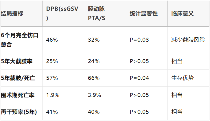 pta在医学上什么意思足背动脉旁路术：从技术革新到精准医疗_https://www.jmylbn.com_新闻资讯_第30张