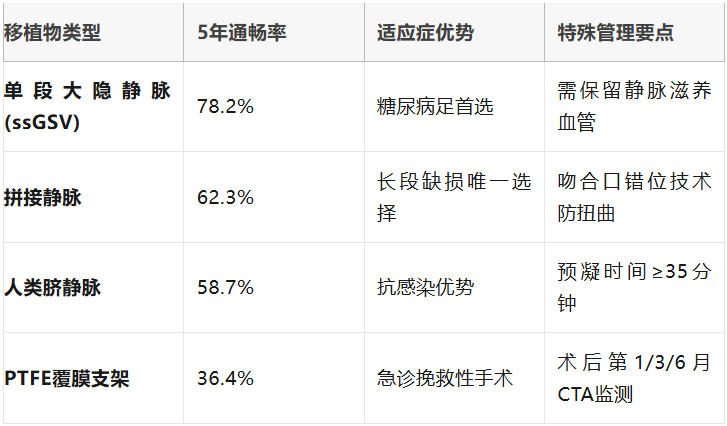 pta在医学上什么意思足背动脉旁路术：从技术革新到精准医疗_https://www.jmylbn.com_新闻资讯_第26张