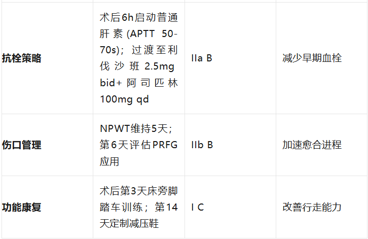 pta在医学上什么意思足背动脉旁路术：从技术革新到精准医疗_https://www.jmylbn.com_新闻资讯_第37张