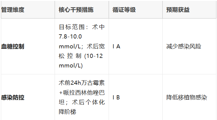 pta在医学上什么意思足背动脉旁路术：从技术革新到精准医疗_https://www.jmylbn.com_新闻资讯_第36张