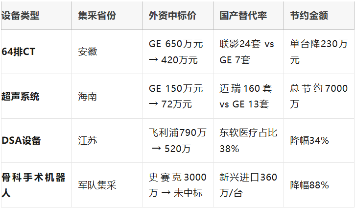下肢器械盒怎么打包跨国企业视角下的中国医改： 集采的影响与战略应对_https://www.jmylbn.com_新闻资讯_第8张