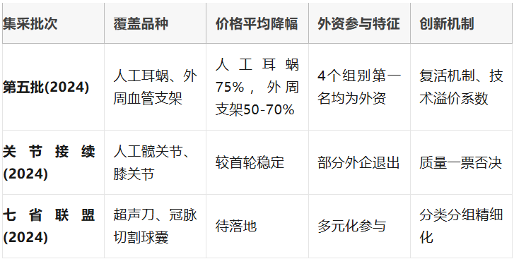 下肢器械盒怎么打包跨国企业视角下的中国医改： 集采的影响与战略应对_https://www.jmylbn.com_新闻资讯_第5张