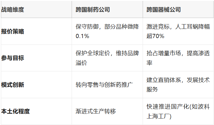 下肢器械盒怎么打包跨国企业视角下的中国医改： 集采的影响与战略应对_https://www.jmylbn.com_新闻资讯_第6张