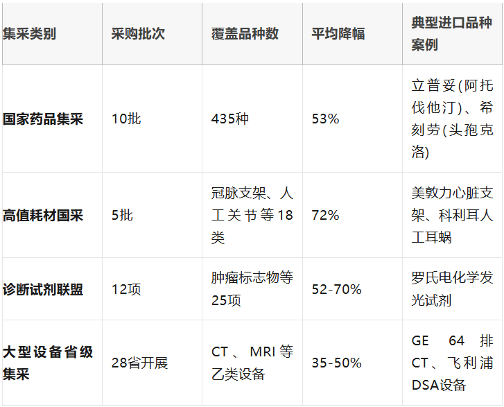 下肢器械盒怎么打包跨国企业视角下的中国医改： 集采的影响与战略应对_https://www.jmylbn.com_新闻资讯_第7张