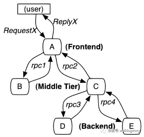 640?wx_fmt=png&tp=webp&wxfrom=5&wx_lazy=1&wx_co=1
