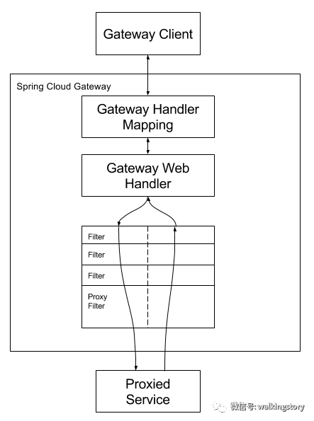 640?wx_fmt=png&tp=webp&wxfrom=5&wx_lazy=1&wx_co=1