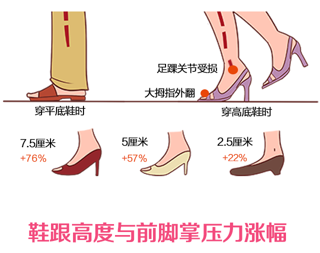 健力多当一个女生学会了穿高跟鞋