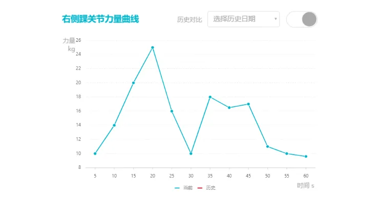 悬吊训练系统 怎么装2022【新品发布】颠覆性技术革新BSET生物反馈悬吊康复评估训练系统_https://www.jmylbn.com_新闻资讯_第7张