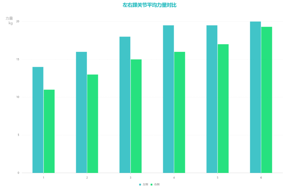 悬吊训练系统 怎么装2022【新品发布】颠覆性技术革新BSET生物反馈悬吊康复评估训练系统_https://www.jmylbn.com_新闻资讯_第8张
