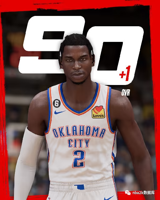 nba2k2球员数据