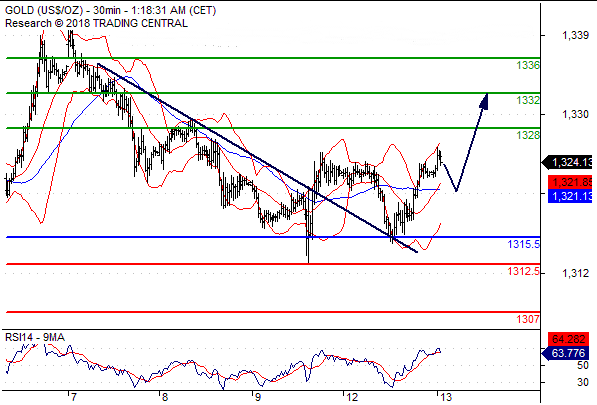 黄金投资平台,如何投资黄金,投资黄金怎么样,黄金投资入门,怎么投资黄金
