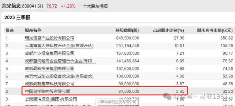 2024年04月23日 汉王科技股票