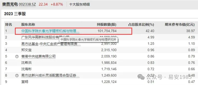 2024年04月23日 汉王科技股票