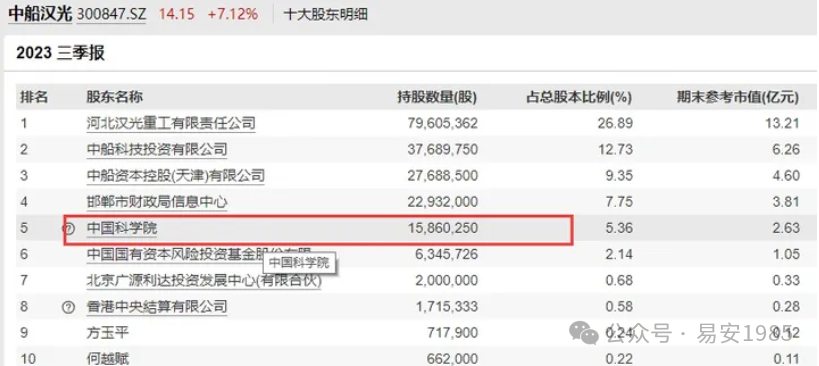 2024年04月23日 汉王科技股票