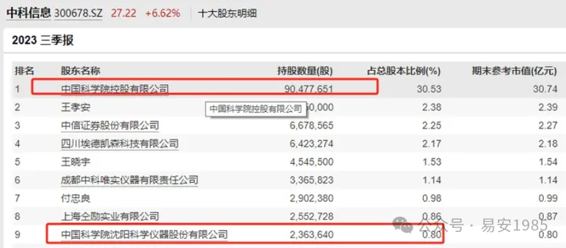 2024年04月23日 汉王科技股票