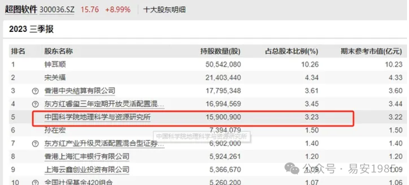 2024年04月23日 汉王科技股票