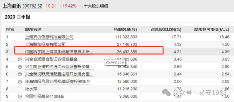 2024年04月23日 汉王科技股票