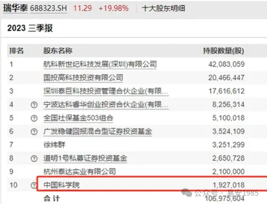 2024年04月23日 汉王科技股票