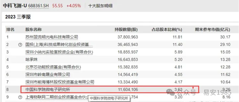 2024年04月23日 汉王科技股票