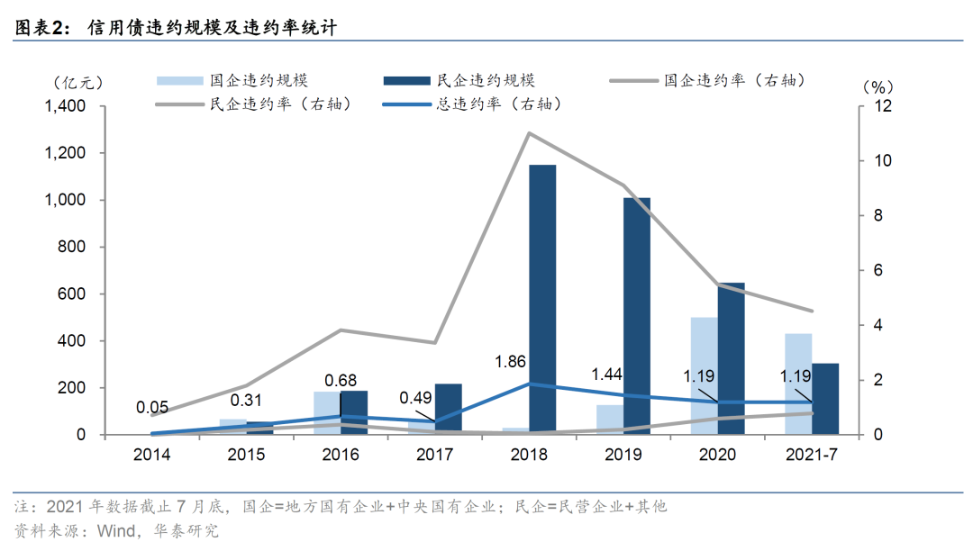 金融租赁行业信用分析