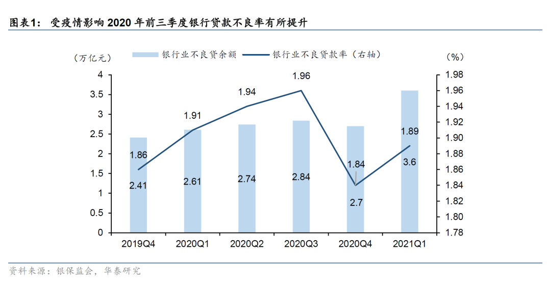 金融租赁行业信用分析
