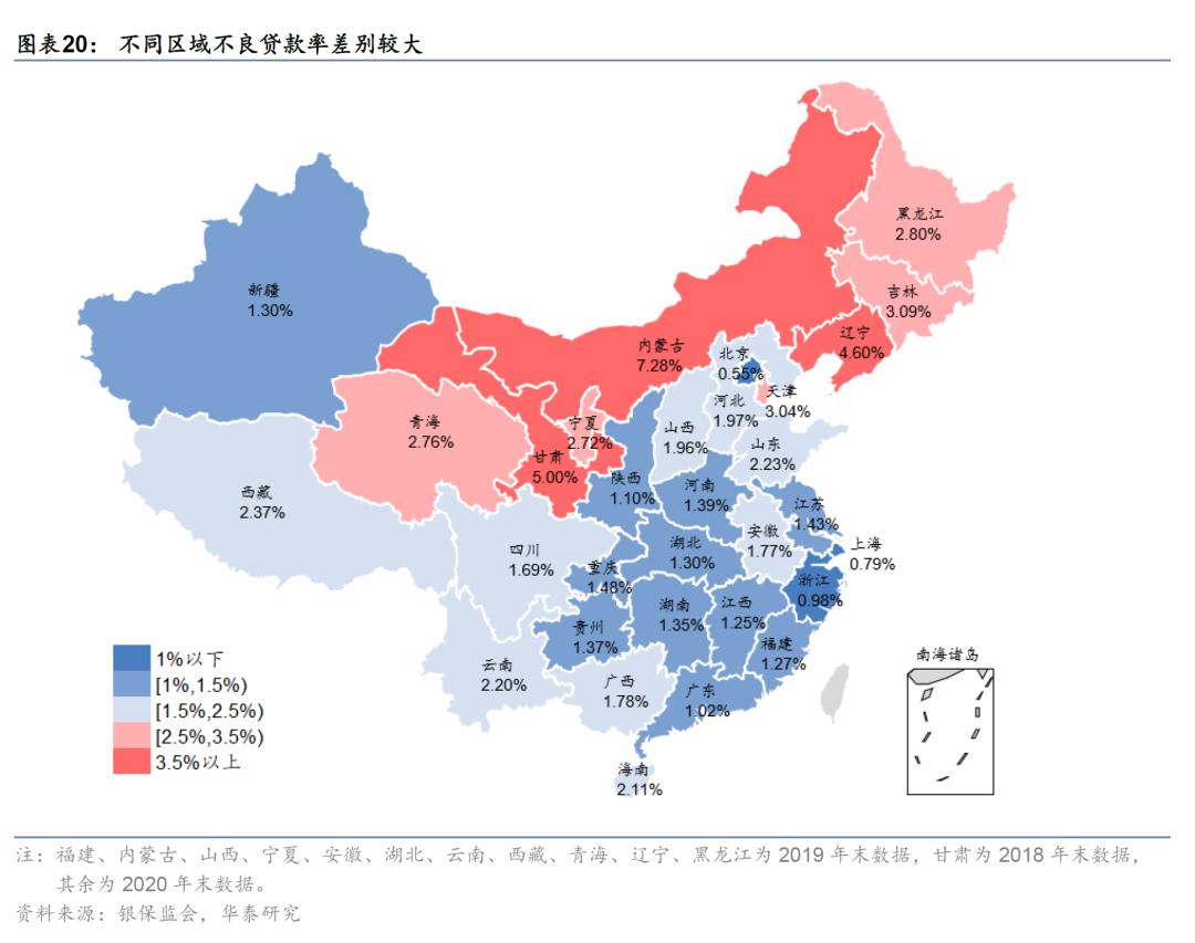 金融租赁行业信用分析