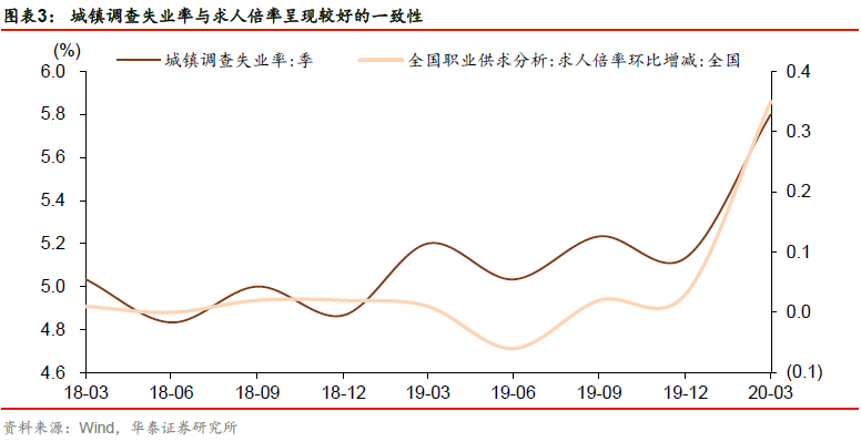 华泰宏观 就业 就业 政策锚及估算 华泰固收强债论坛 微信公众号文章阅读 Wemp