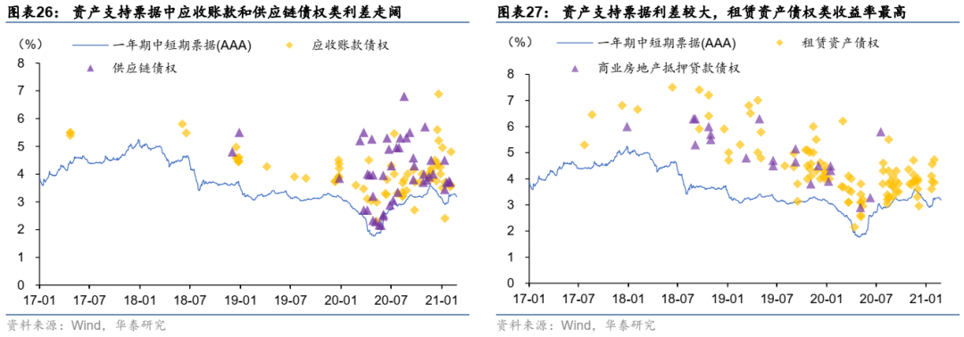 ​一篇文章把资产证券化（ABS）的问题全部讲清楚！