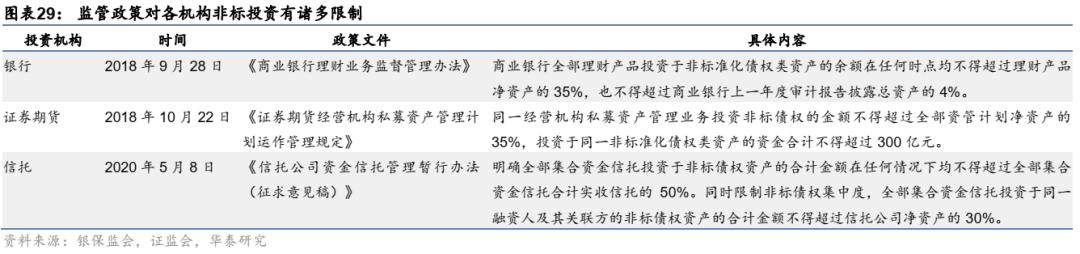 ​一篇文章把资产证券化（ABS）的问题全部讲清楚！