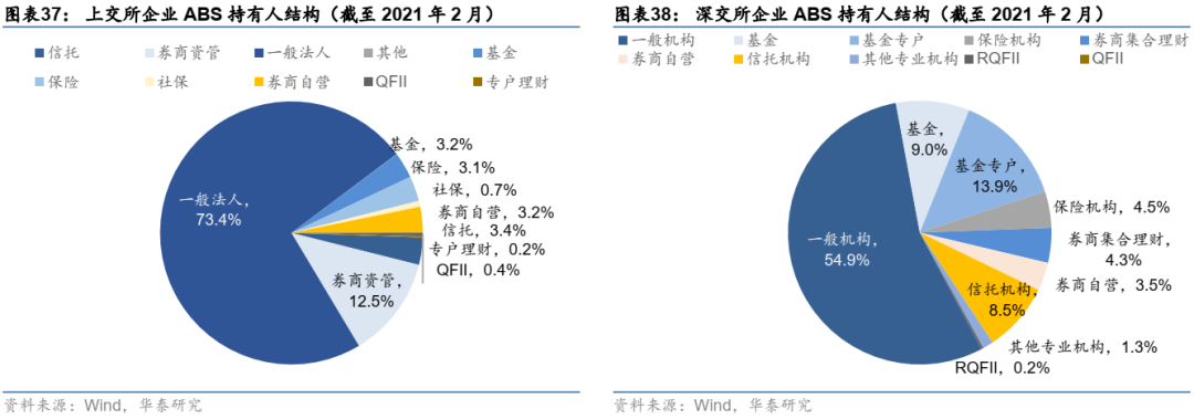 ​一篇文章把资产证券化（ABS）的问题全部讲清楚！
