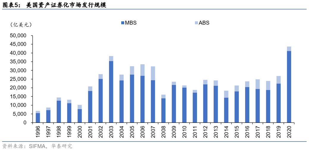 ​一篇文章把资产证券化（ABS）的问题全部讲清楚！