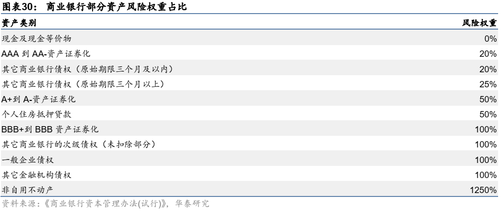 ​一篇文章把资产证券化（ABS）的问题全部讲清楚！