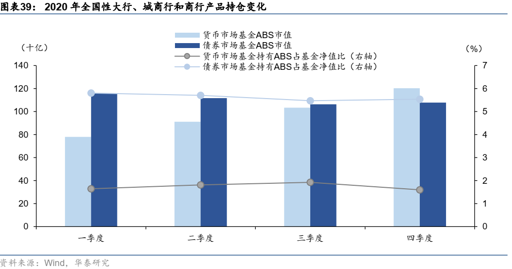​一篇文章把资产证券化（ABS）的问题全部讲清楚！