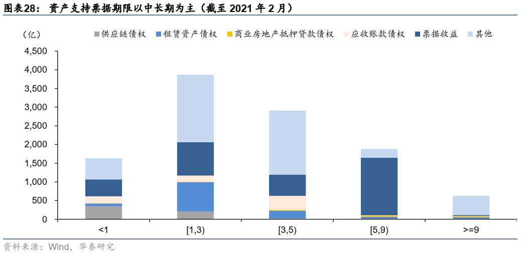 ​一篇文章把资产证券化（ABS）的问题全部讲清楚！