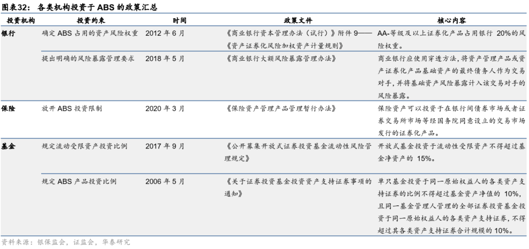 ​一篇文章把资产证券化（ABS）的问题全部讲清楚！