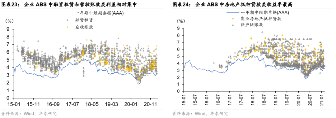 ​一篇文章把资产证券化（ABS）的问题全部讲清楚！