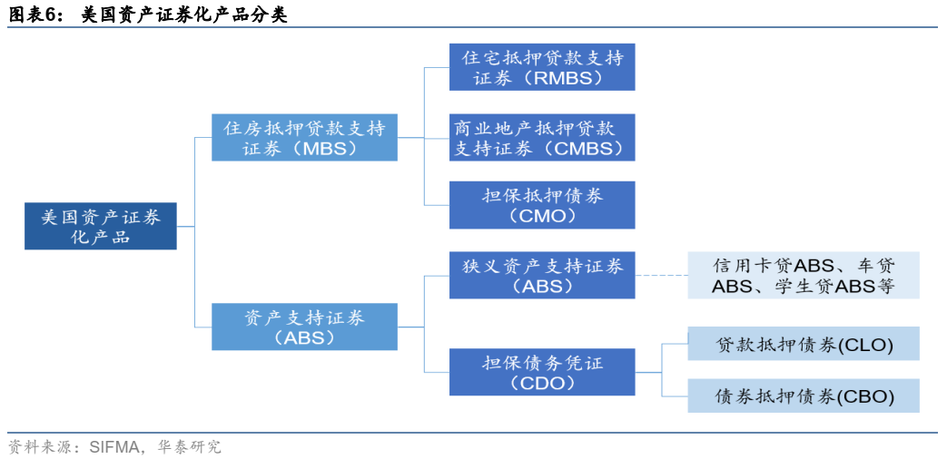 ​一篇文章把资产证券化（ABS）的问题全部讲清楚！