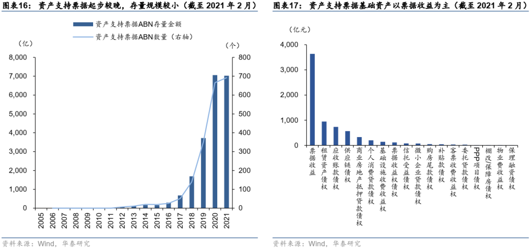 ​一篇文章把资产证券化（ABS）的问题全部讲清楚！