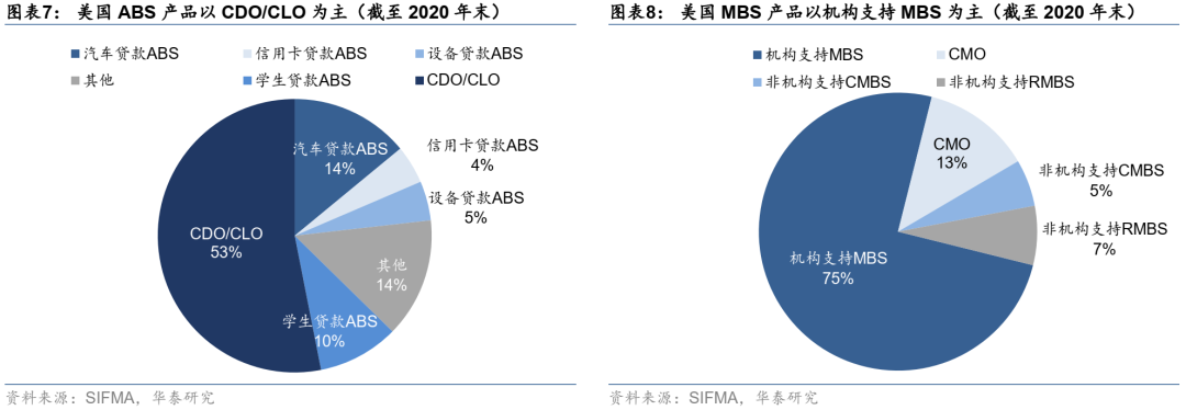 ​一篇文章把资产证券化（ABS）的问题全部讲清楚！