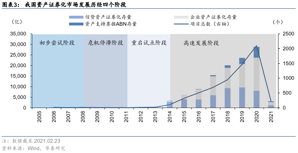​一篇文章把资产证券化（ABS）的问题全部讲清楚！