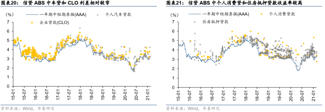 ​一篇文章把资产证券化（ABS）的问题全部讲清楚！