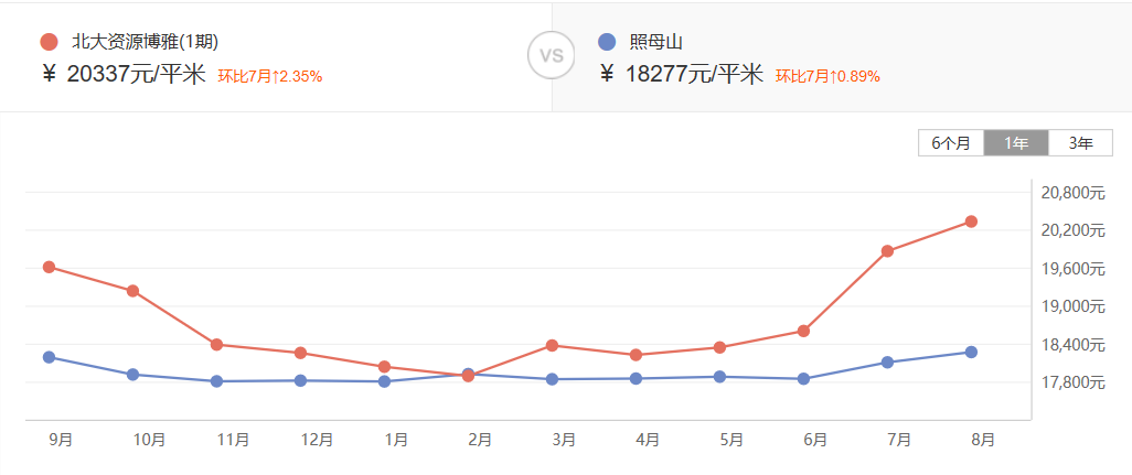 西师附中高中本部地址_西师附中_西师附中学