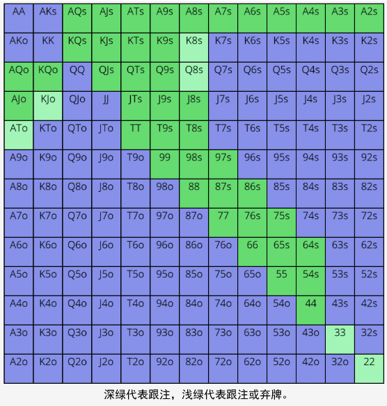 这个诈唬是个错误吗？